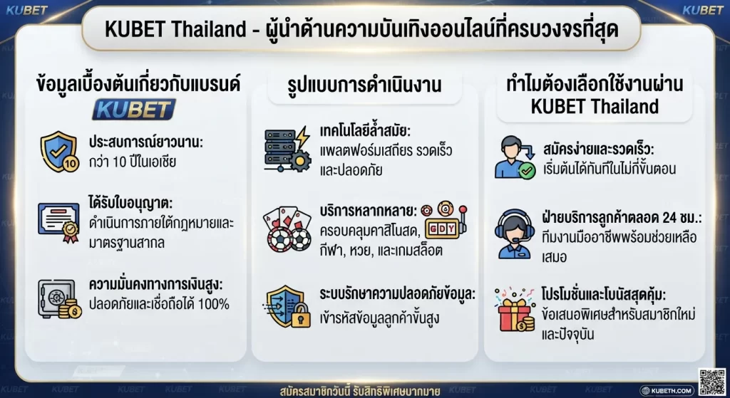 ทำไมต้องเลือกใช้งานผ่าน kubet thailand
