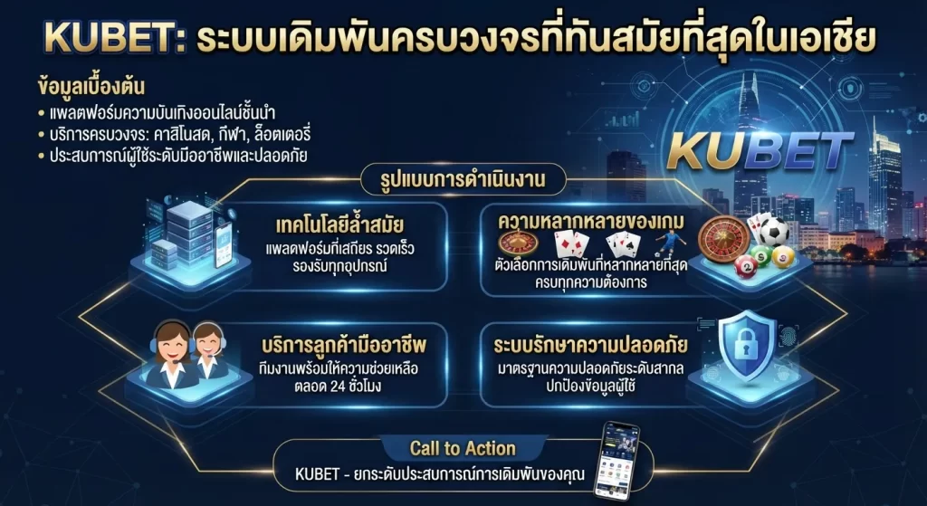 ระบบการให้บริการเดิมพันครบวงจรบน KUBET