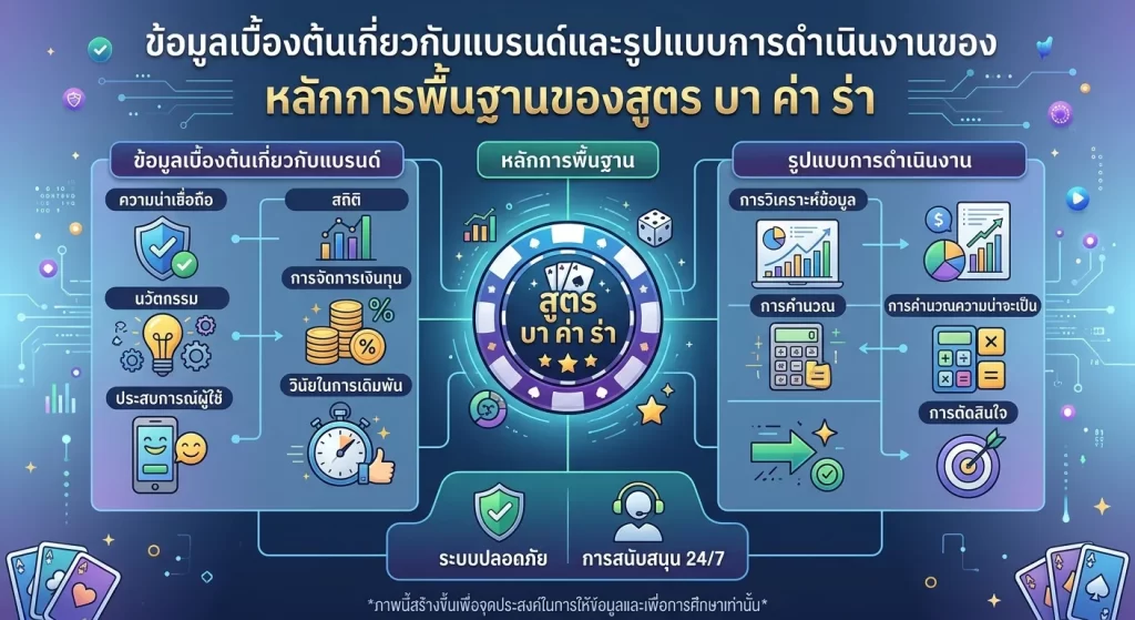 หลักการพื้นฐานของสูตร บา ค่า ร่า