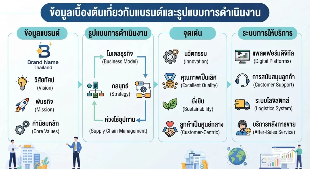 จุดเด่นและระบบการให้บริการ
